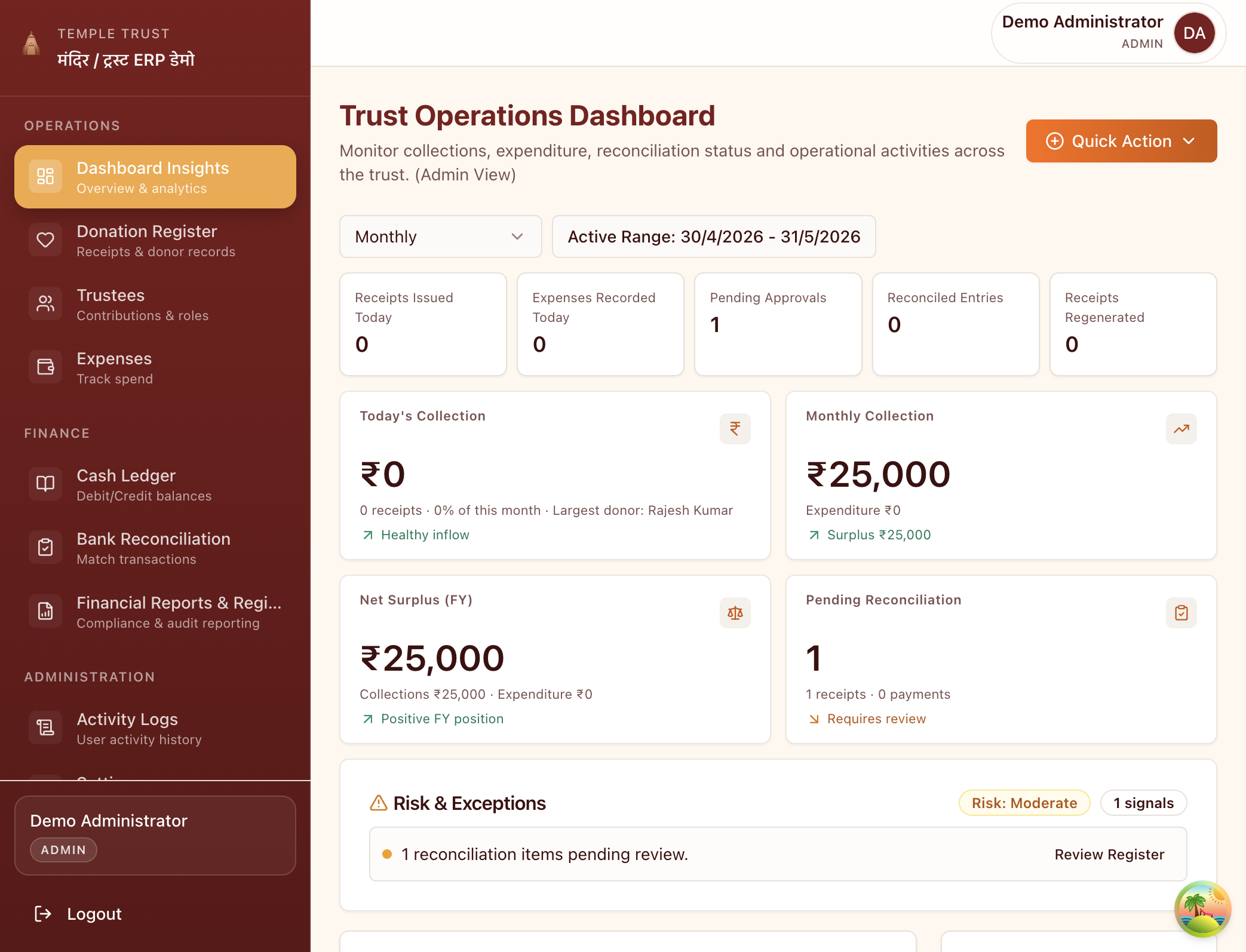 Sanstha ERP Trust Operations Dashboard showing monthly collection of ₹25,000, receipts issued, expense tracking and reconciliation status